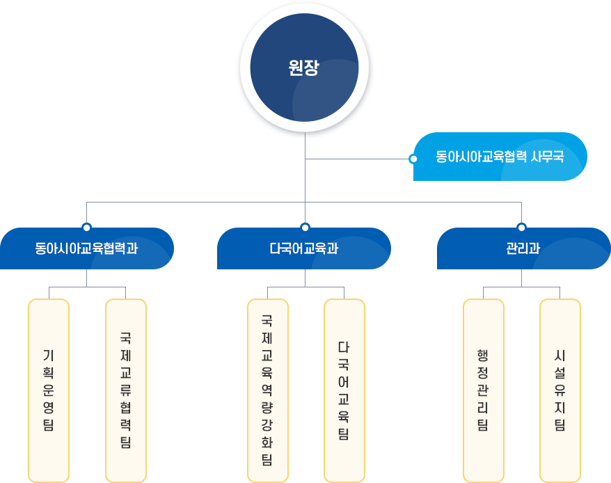 하단 목록 태그 참조